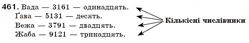 Завдання № 461 - § 50. Кількісні й порядкові числівники - ГДЗ Українська мова 6 клас С.Я. Єрмоленко, В.Т. Сичова 2006