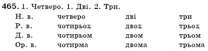 Завдання № 465 - § 51. Відмінювання власне кількісних, збірних і неозначено-кількісних числівників - ГДЗ Українська мова 6 клас С.Я. Єрмоленко, В.Т. Сичова 2006