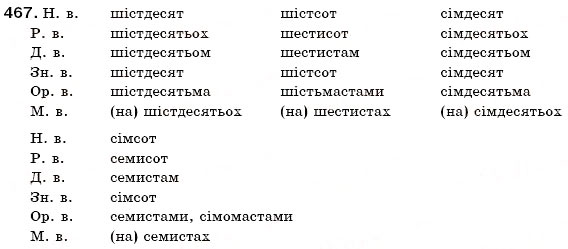 Завдання № 467 - § 51. Відмінювання власне кількісних, збірних і неозначено-кількісних числівників - ГДЗ Українська мова 6 клас С.Я. Єрмоленко, В.Т. Сичова 2006