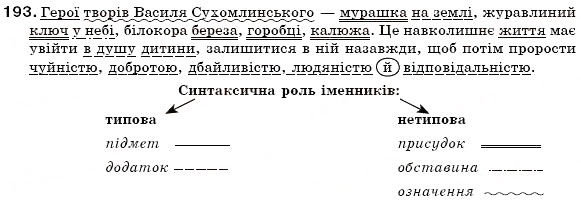 Завдання № 193 - § 21. Іменник як частина мови: загальне значення,морфологічні ознаки, синтаксична роль - ГДЗ Українська мова 6 клас С.Я. Єрмоленко, В.Т. Сичова 2006