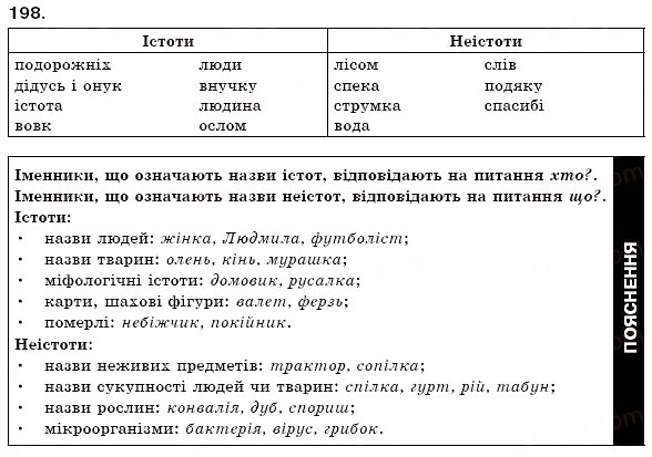 Завдання № 198 - § 21. Іменник як частина мови: загальне значення,морфологічні ознаки, синтаксична роль - ГДЗ Українська мова 6 клас С.Я. Єрмоленко, В.Т. Сичова 2006