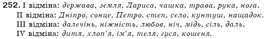 Завдання № 252 - § 27. Відмінювання іменників. Поділ іменників на відміни - ГДЗ Українська мова 6 клас С.Я. Єрмоленко, В.Т. Сичова 2006