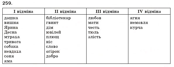 Завдання № 259 - § 27. Відмінювання іменників. Поділ іменників на відміни - ГДЗ Українська мова 6 клас С.Я. Єрмоленко, В.Т. Сичова 2006