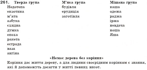 Завдання № 261 - § 28. Відмінювання іменників і відміни - ГДЗ Українська мова 6 клас С.Я. Єрмоленко, В.Т. Сичова 2006