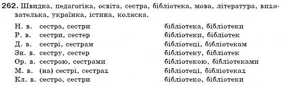 Завдання № 262 - § 28. Відмінювання іменників і відміни - ГДЗ Українська мова 6 клас С.Я. Єрмоленко, В.Т. Сичова 2006