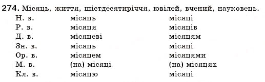 Завдання № 274 - § 29. Відмінювання іменників II відміни - ГДЗ Українська мова 6 клас С.Я. Єрмоленко, В.Т. Сичова 2006