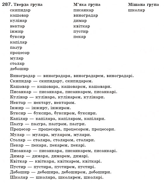 Завдання № 287 - § 30. Особливості відмінювання іменників чоловічого роду II відміни в родовому відмінку - ГДЗ Українська мова 6 клас С.Я. Єрмоленко, В.Т. Сичова 2006