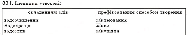 Завдання № 331 - § 36. Особливості творення іменників - ГДЗ Українська мова 6 клас С.Я. Єрмоленко, В.Т. Сичова 2006