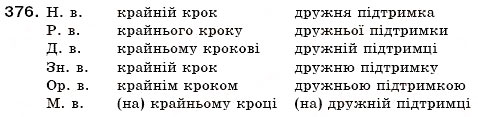 Завдання № 376 - § 40. Прикметники твердої і м'якої групи. Відмінювання прикметників - ГДЗ Українська мова 6 клас С.Я. Єрмоленко, В.Т. Сичова 2006