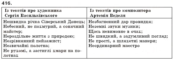 Завдання № 416 - § 45. Написання не з прикметниками - ГДЗ Українська мова 6 клас С.Я. Єрмоленко, В.Т. Сичова 2006