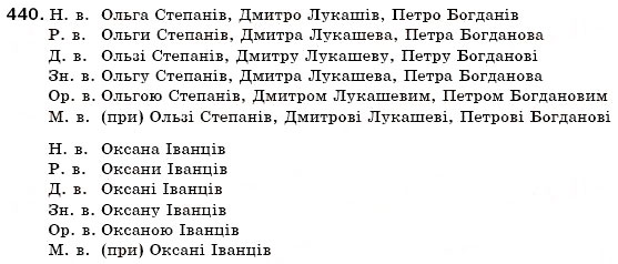 Завдання № 440 - § 48. Написання прізвищ прикметникової форми - ГДЗ Українська мова 6 клас С.Я. Єрмоленко, В.Т. Сичова 2006