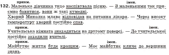 Завдання № 132 - § 13. Основні способи словотворення в українській мові - ГДЗ Українська мова 6 клас С.Я. Єрмоленко, В.Т. Сичова 2006