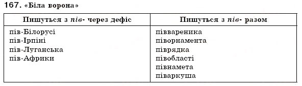 Завдання № 167 - § 17. Написання слів з пів- разом, через дефіс, з апострофом - ГДЗ Українська мова 6 клас С.Я. Єрмоленко, В.Т. Сичова 2006