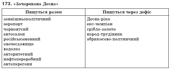 Завдання № 173 - §18. Написання складних слів разом і через дефіс - ГДЗ Українська мова 6 клас С.Я. Єрмоленко, В.Т. Сичова 2006