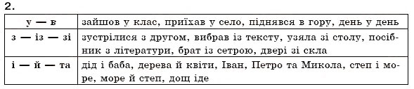 Завдання № 2 - § 1. Краса і багатство української мови - ГДЗ Українська мова 6 клас С.Я. Єрмоленко, В.Т. Сичова 2006