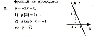 Завдання № 2 - Т.О. №6 - ГДЗ Алгебра 7 клас А.Г. Мерзляк, В.Б. Полонський, Ю.М. Рабінович, М.С. Якір 2007 - Збірник задач і завдань для тематичного оцінювання