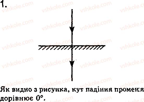Завдання № 1 - § 23. Заломлення світла - ГДЗ Фізика 7 клас Ф.Я. Божинова, М.М. Кірюхін, О.О. Кірюхіна 2007