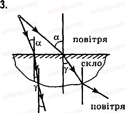 Завдання № 3 - § 23. Заломлення світла - ГДЗ Фізика 7 клас Ф.Я. Божинова, М.М. Кірюхін, О.О. Кірюхіна 2007