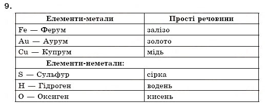 Завдання № 9 - § 7. Прості й складні речовини. Хімічні формули - ГДЗ Хімія 7 клас Н.М. Буринська 2007