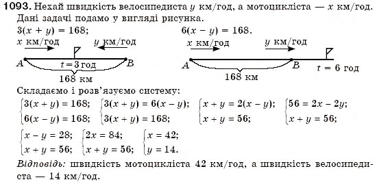 Завдання № 1093 - § 30. Розв'язування задач за допомогою систем лінійних рівнянь (Уроки 77-79) - ГДЗ Алгебра 7 клас О.С. Істер 2007