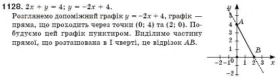 Завдання № 1128 - Вправи для повторення розділу 4 - ГДЗ Алгебра 7 клас О.С. Істер 2007