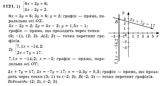 Завдання № 1131 - Вправи для повторення розділу 4 - ГДЗ Алгебра 7 клас О.С. Істер 2007