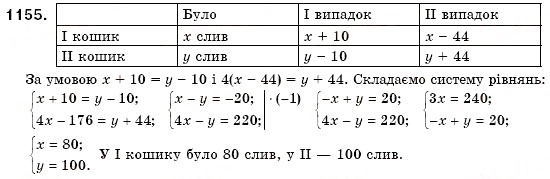 Завдання № 1155 - Вправи для повторення розділу 4 - ГДЗ Алгебра 7 клас О.С. Істер 2007