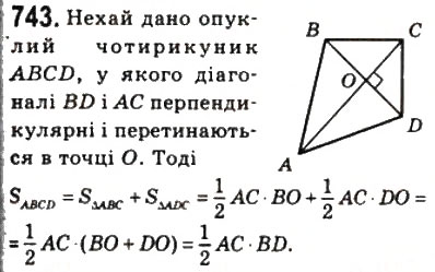 Завдання № 743 - 22. Площа трикутника - ГДЗ Геометрія 8 клас А.Г. Мерзляк, В.Б. Полонський, М.С. Якір 2008