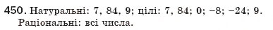 Завдання № 450 - § 9. Раціональні рівняння - ГДЗ Алгебра 8 клас Г.П. Бевз, В.Г. Бевз 2008