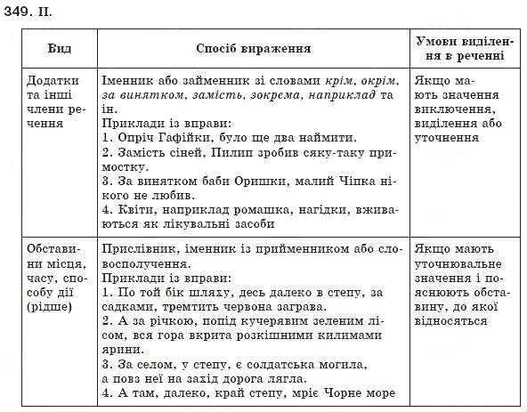 Завдання № 349 - § 32. Відокремлені уточнювальні додатки та обставини - ГДЗ Українська мова 8 клас М.І. Пентилюк, І.В. Гайдаєнко, А.І. Ляшкевич, С.А. Омельчук 2008