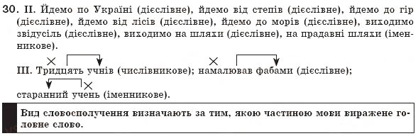 Завдання № 30 - § 4. Словосполучення. Будова і види словосполучень - ГДЗ Українська мова 8 клас М.І. Пентилюк, І.В. Гайдаєнко, А.І. Ляшкевич, С.А. Омельчук 2008