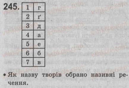 Завдання № 245 - § 22. Односкладне називне речення - ГДЗ Українська мова 8 клас С.Я. Єрмоленко, В.Т. Сичова 2008
