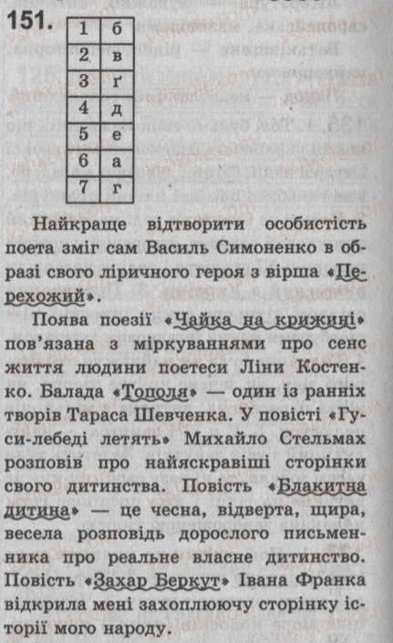 Завдання № 151 - § 13. Прикладка як різновид означення. Правопис прикладки - ГДЗ Українська мова 8 клас С.Я. Єрмоленко, В.Т. Сичова 2008