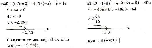 Завдання № 140 - 5. Розв’язування лінійних нерівностей з однією змінною. Числові проміжки - ГДЗ Алгебра 9 клас А.Г. Мерзляк, В.Б. Полонський, М.С. Якір 2009