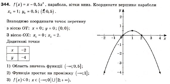 Завдання № 344 - 11. Квадратична функція, її графік і властивості - ГДЗ Алгебра 9 клас А.Г. Мерзляк, В.Б. Полонський, М.С. Якір 2009