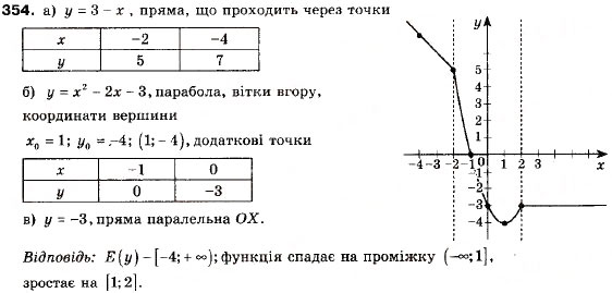 Завдання № 354 - 11. Квадратична функція, її графік і властивості - ГДЗ Алгебра 9 клас А.Г. Мерзляк, В.Б. Полонський, М.С. Якір 2009