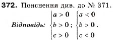 Завдання № 372 - 11. Квадратична функція, її графік і властивості - ГДЗ Алгебра 9 клас А.Г. Мерзляк, В.Б. Полонський, М.С. Якір 2009