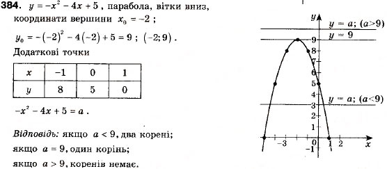 Завдання № 384 - 11. Квадратична функція, її графік і властивості - ГДЗ Алгебра 9 клас А.Г. Мерзляк, В.Б. Полонський, М.С. Якір 2009