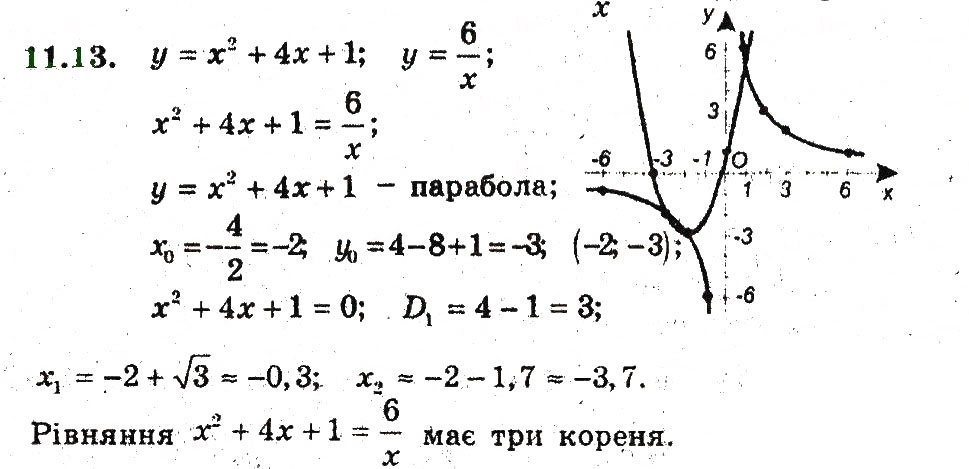 Завдання № 13 - 11. Квадратицна функція - ГДЗ Алгебра 9 клас А.Г. Мерзляк, В.Б. Полонський, М.С. Якір 2009 - Поглиблений рівень вивчення