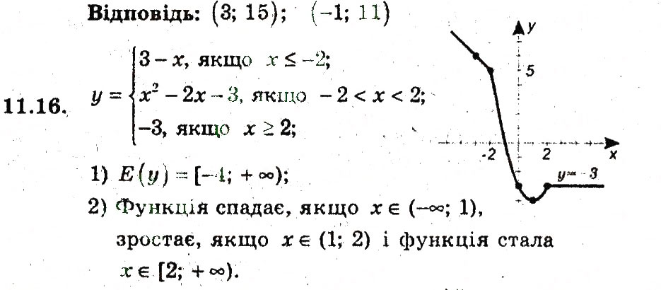 Завдання № 16 - 11. Квадратицна функція - ГДЗ Алгебра 9 клас А.Г. Мерзляк, В.Б. Полонський, М.С. Якір 2009 - Поглиблений рівень вивчення