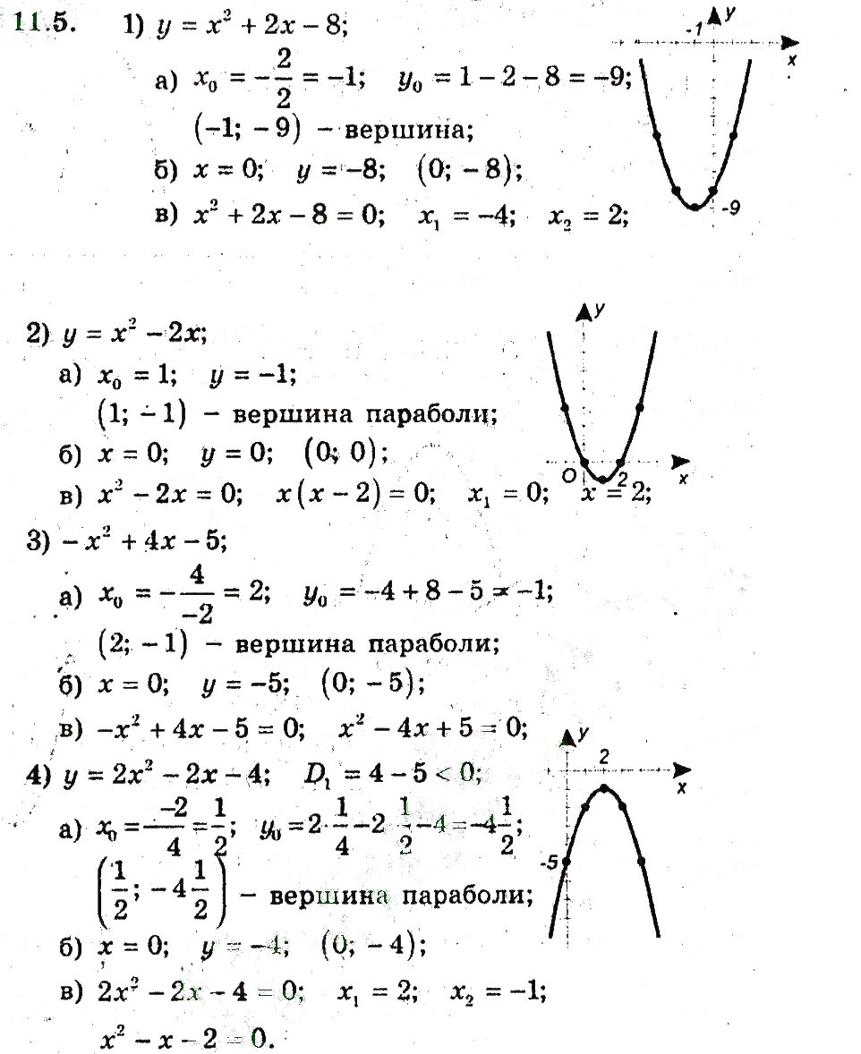 Завдання № 5 - 11. Квадратицна функція - ГДЗ Алгебра 9 клас А.Г. Мерзляк, В.Б. Полонський, М.С. Якір 2009 - Поглиблений рівень вивчення