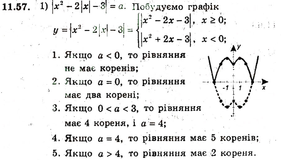 Завдання № 57 - 11. Квадратицна функція - ГДЗ Алгебра 9 клас А.Г. Мерзляк, В.Б. Полонський, М.С. Якір 2009 - Поглиблений рівень вивчення