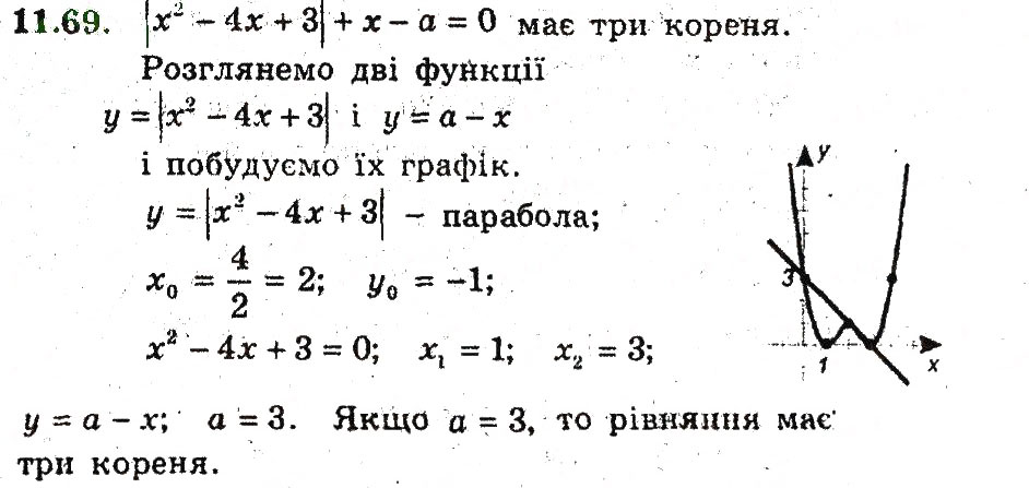 Завдання № 69 - 11. Квадратицна функція - ГДЗ Алгебра 9 клас А.Г. Мерзляк, В.Б. Полонський, М.С. Якір 2009 - Поглиблений рівень вивчення