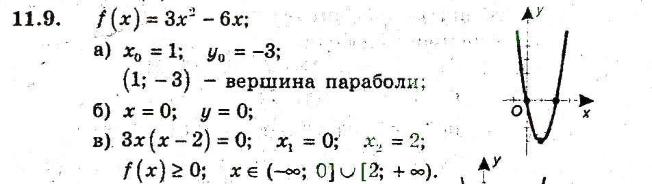 Завдання № 9 - 11. Квадратицна функція - ГДЗ Алгебра 9 клас А.Г. Мерзляк, В.Б. Полонський, М.С. Якір 2009 - Поглиблений рівень вивчення