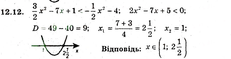Завдання № 12 - 12. Розв'язування квадратичних нерівностей - ГДЗ Алгебра 9 клас А.Г. Мерзляк, В.Б. Полонський, М.С. Якір 2009 - Поглиблений рівень вивчення