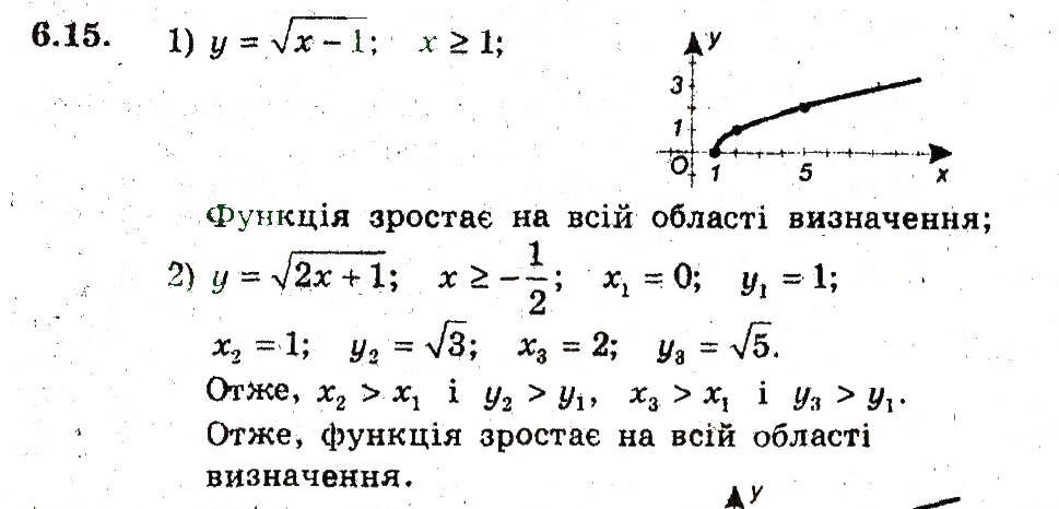 Завдання № 15 - 6. Зростання і спадання функції - ГДЗ Алгебра 9 клас А.Г. Мерзляк, В.Б. Полонський, М.С. Якір 2009 - Поглиблений рівень вивчення