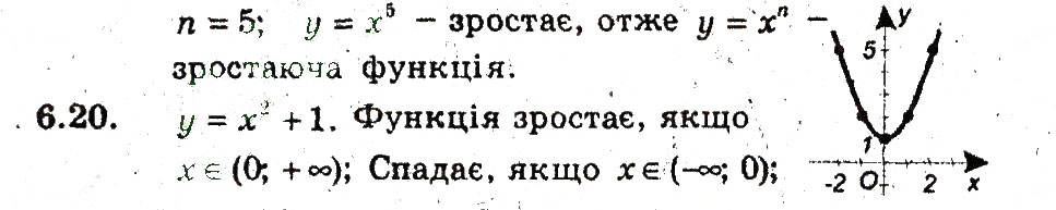 Завдання № 20 - 6. Зростання і спадання функції - ГДЗ Алгебра 9 клас А.Г. Мерзляк, В.Б. Полонський, М.С. Якір 2009 - Поглиблений рівень вивчення