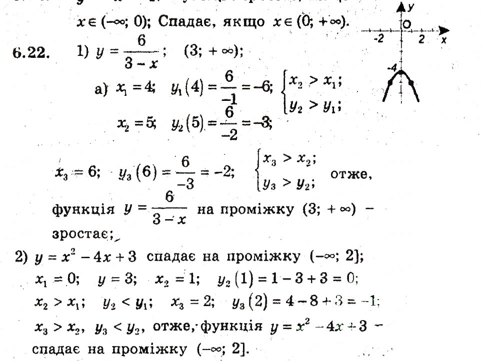Завдання № 22 - 6. Зростання і спадання функції - ГДЗ Алгебра 9 клас А.Г. Мерзляк, В.Б. Полонський, М.С. Якір 2009 - Поглиблений рівень вивчення