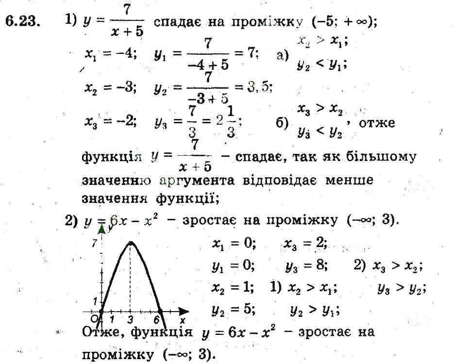 Завдання № 23 - 6. Зростання і спадання функції - ГДЗ Алгебра 9 клас А.Г. Мерзляк, В.Б. Полонський, М.С. Якір 2009 - Поглиблений рівень вивчення