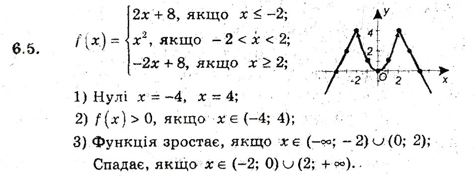 Завдання № 5 - 6. Зростання і спадання функції - ГДЗ Алгебра 9 клас А.Г. Мерзляк, В.Б. Полонський, М.С. Якір 2009 - Поглиблений рівень вивчення